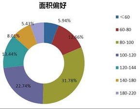 房地產市場信息搜集、調查與咨詢 關鍵步驟與實用指南